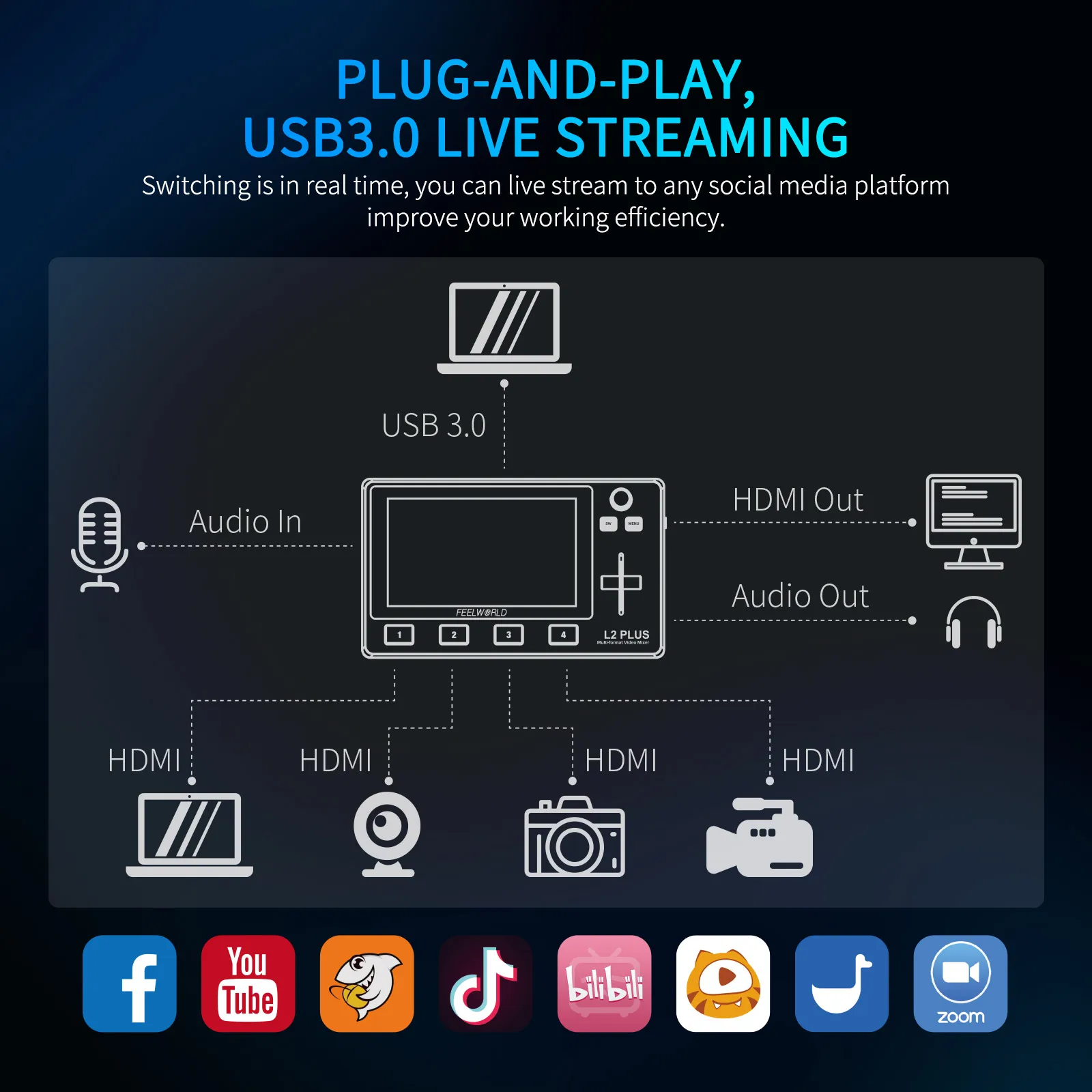 FEELWORLD L2 PLUS Мультикамерный Видеомикшерный Коммутатор С 5,5-Дюймовым Сенсорным экраном PTZ-Управлением Chroma Key USB3.0 Для прямой трансляции Изображение 1 