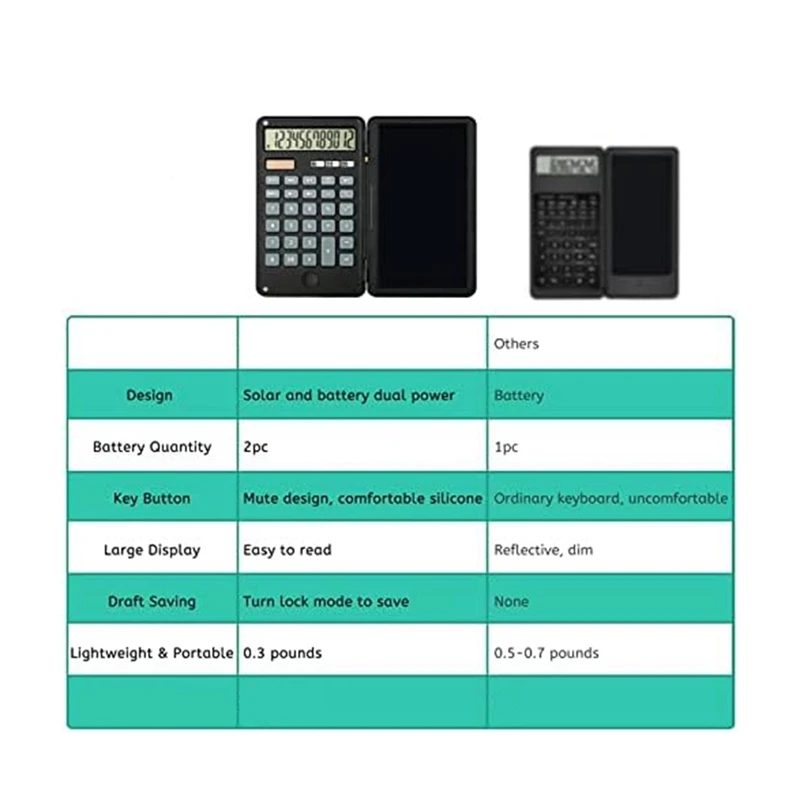 Калькулятор, 12-значный дисплей Настольные Калькуляторы со стираемым письменным столом, карманный калькулятор двойного питания на солнечной батарее Изображение 3 