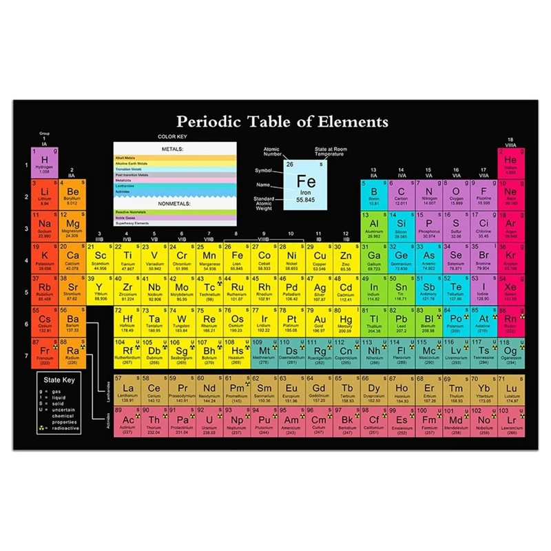 Научный плакат на холсте с периодической таблицей Менделеева с реальными элементами, черный плакат с химической периодической таблицей Менделеева размером 24x16 дюймов, украшение классной комнаты